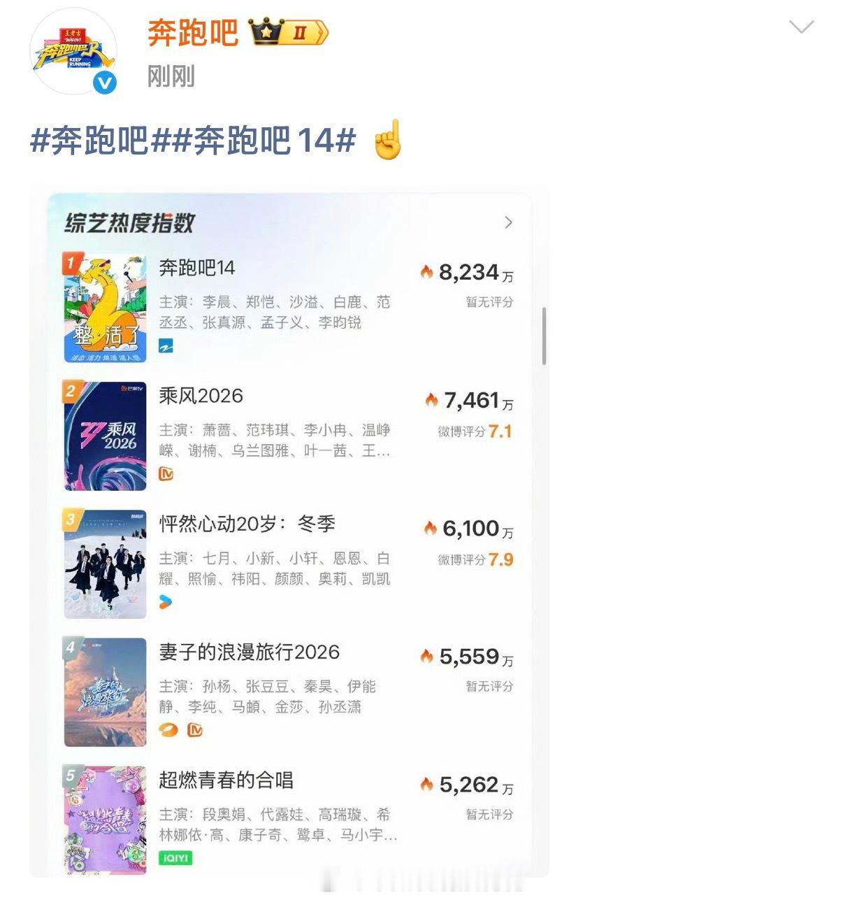 奔跑吧回应收视争议奔跑吧连发多张收视截图 好努力的官博 