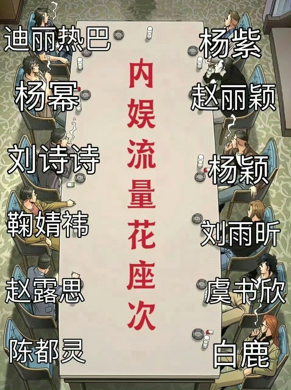 内娱流量花座次图  人是这些，位置排的不太对 ​​​