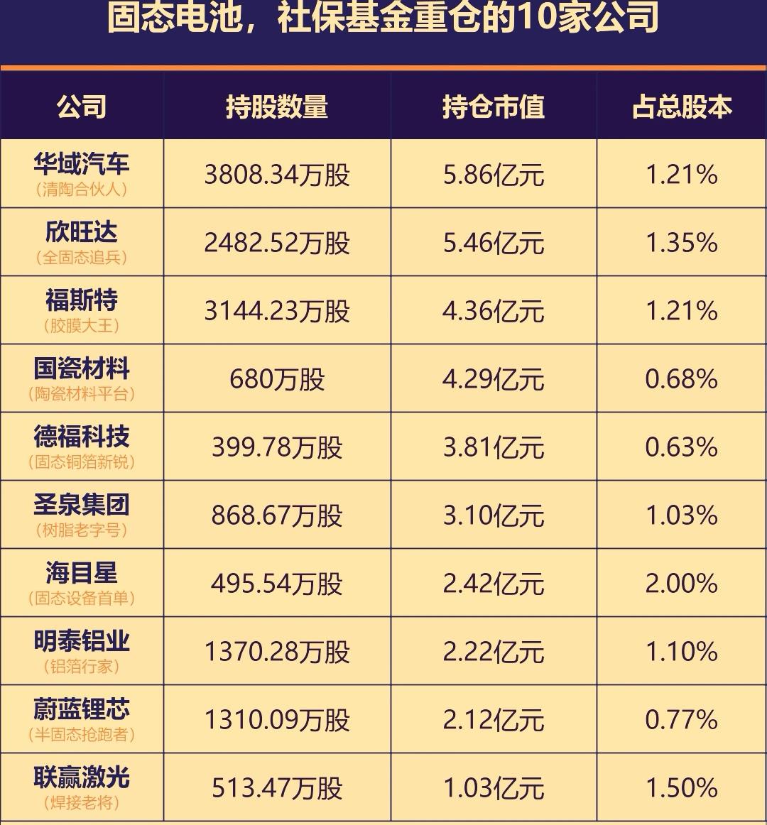 近期固态电池板块颇受市场关注。特别是工信部等七部门联合发布新型电池产业发展十五五