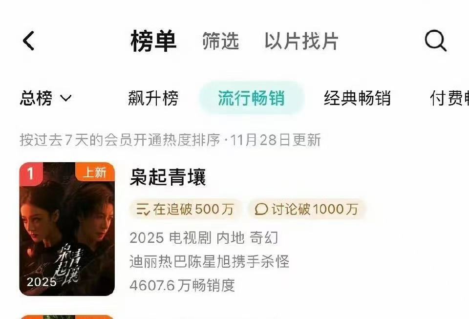 迪丽热巴枭起青壤周榜拉新登顶枭起青壤周榜拉新登顶迪丽热巴枭起青壤周榜拉新登顶迪丽