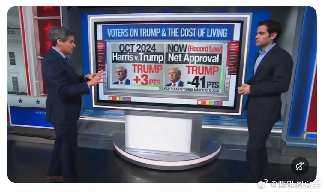 最新民调：美国人对Trump在“降低生活成本”方面的工作，“满意”vs“不满意”