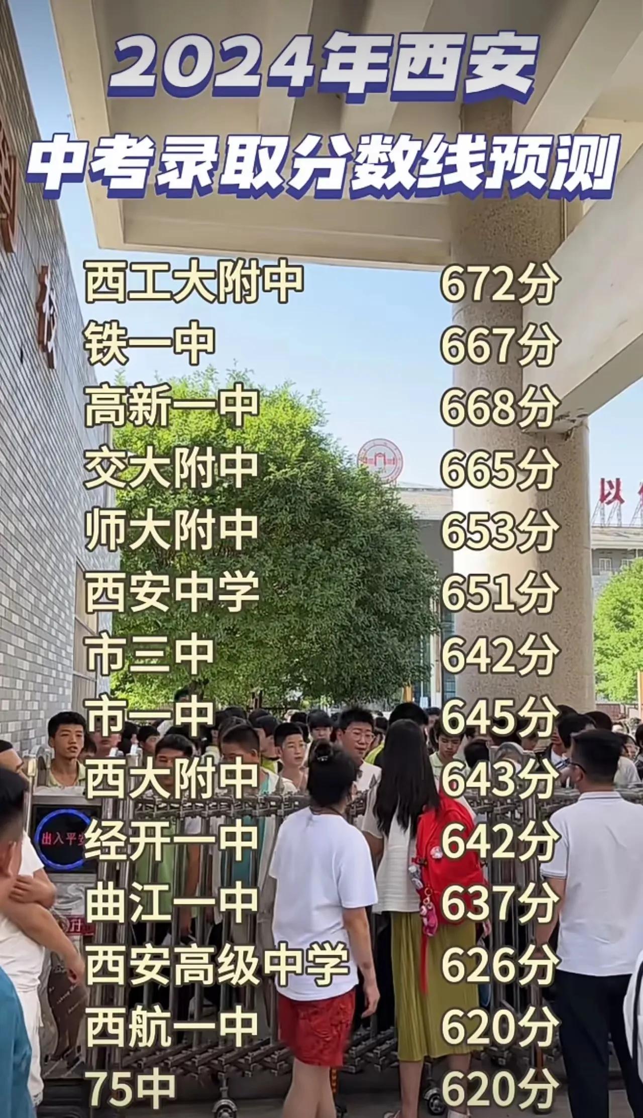 2024年，西安中考录取分数线预测！