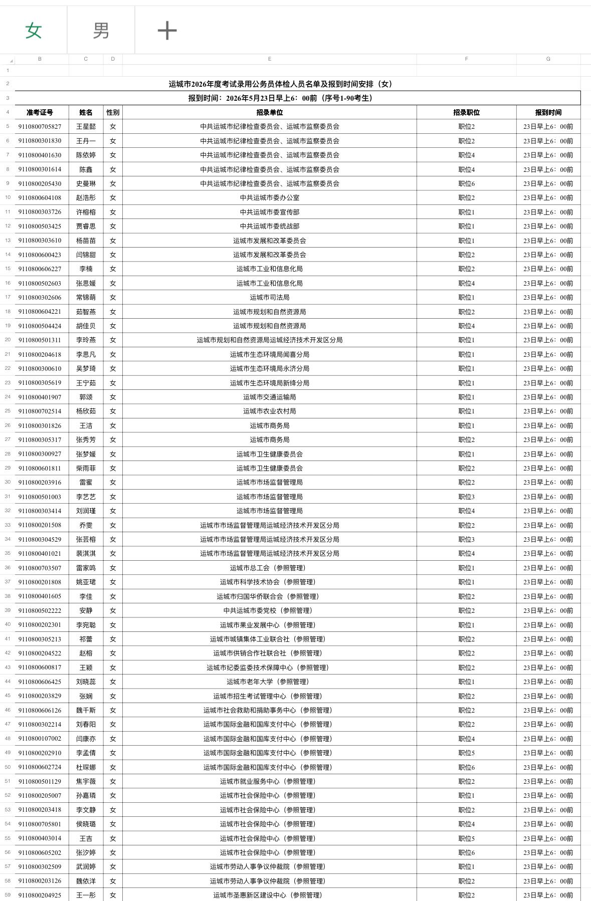 速看！运城公务员体检考察公告发布

📌发布单位：运城市委组织部

🔹体检对象