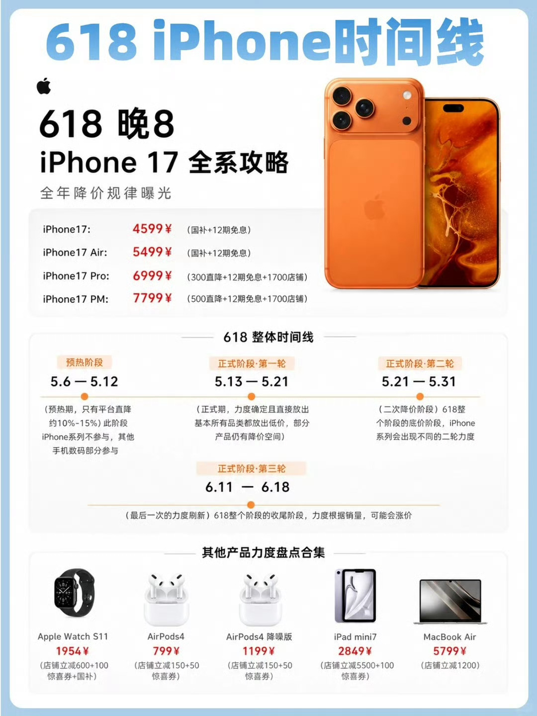 iPhone是618的特产吗即便你不承认，每年618活动iPhone 都是爆款，