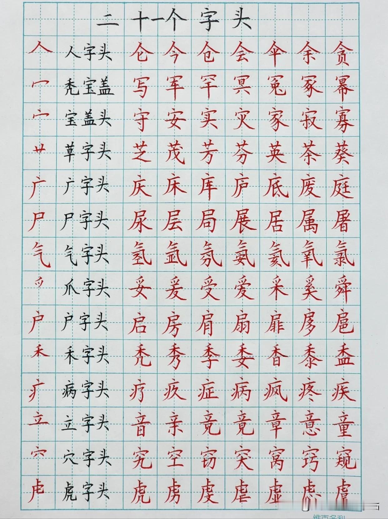 楷书偏旁部首及字根训练！