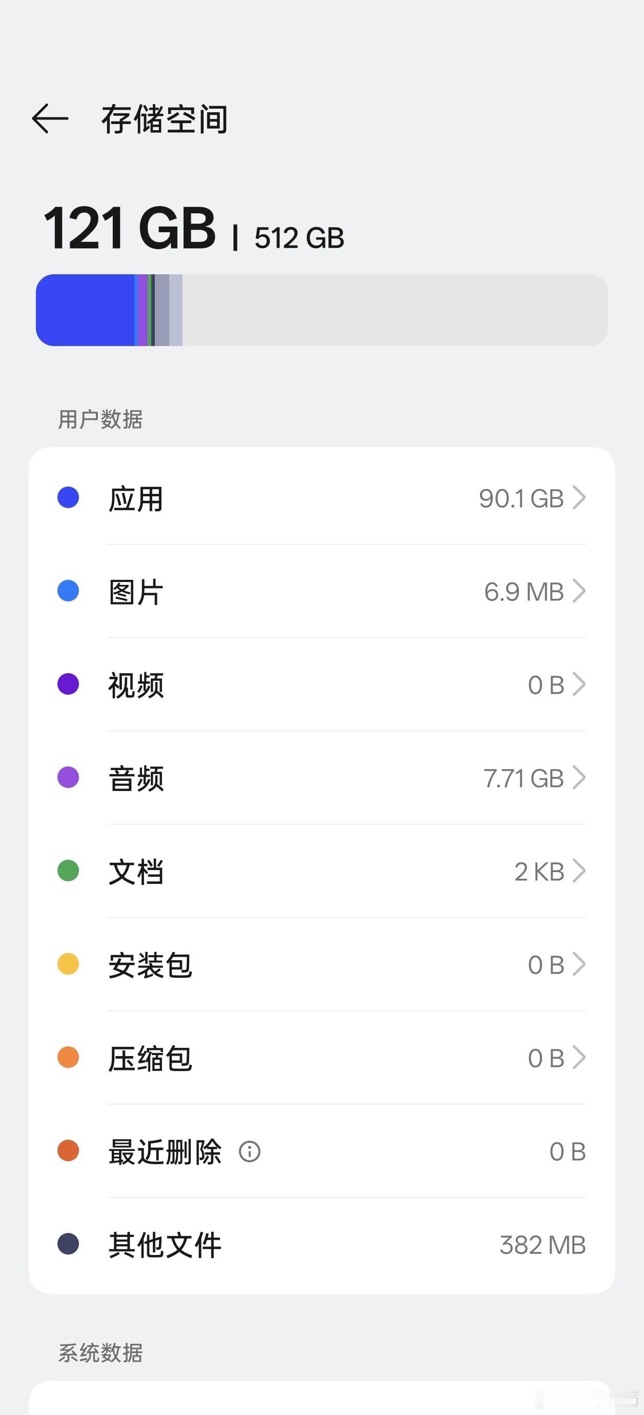 下一个手机买256我感觉都绰绰有余删sd之前147，删完121专场sd好占内存。