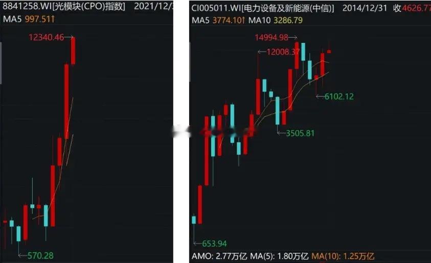 今天A股又跌了，主要还是中东那点儿事。昨天刚说要停火，但不到24小时就翻脸了！美
