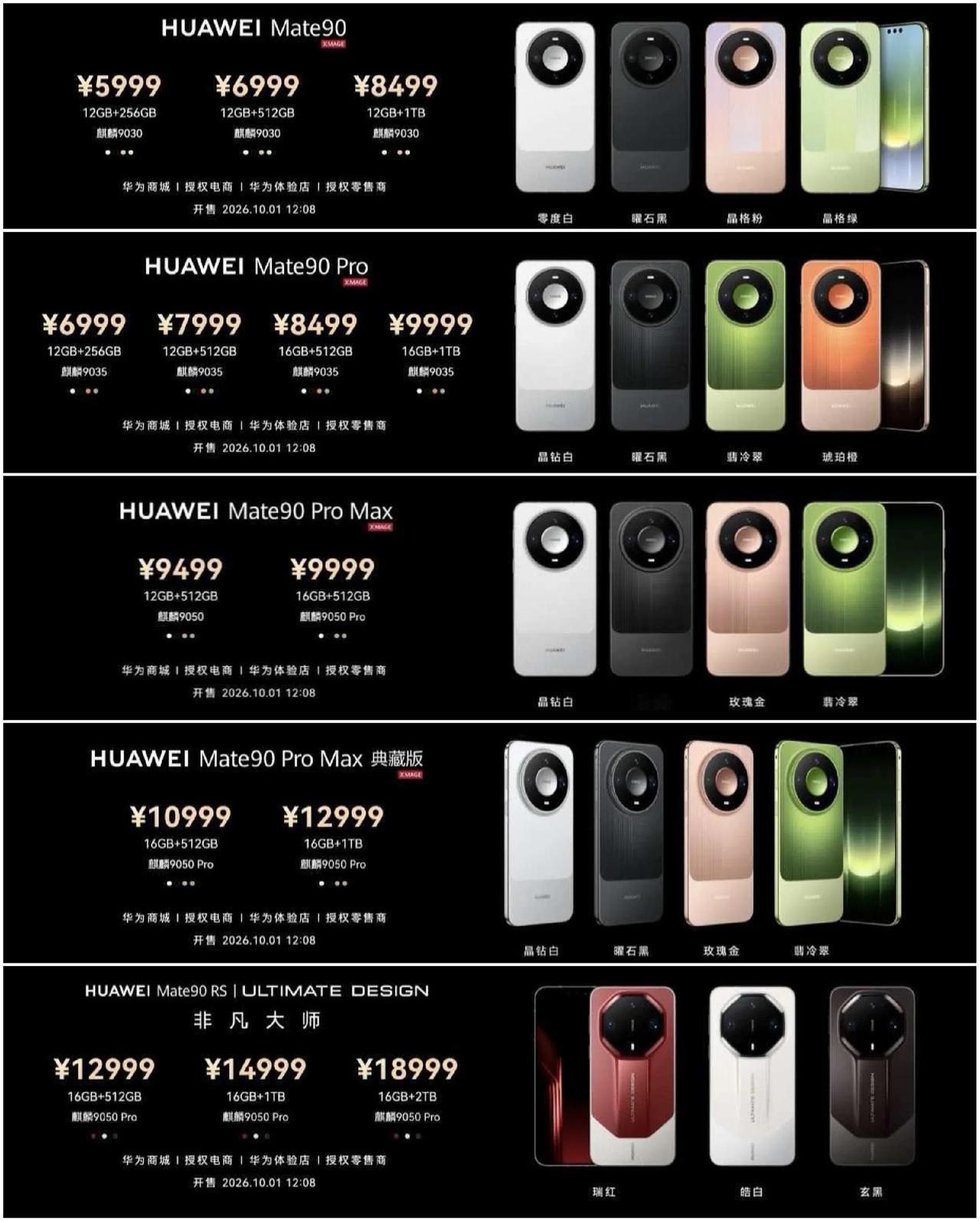 mate90系列售价出炉。猜对三个，猜错三个。
对mate90Promax的评价