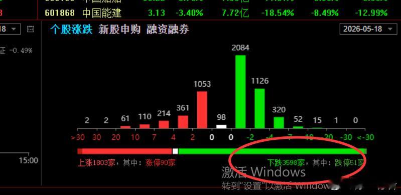 不 搞垮散户心理不爽这些人！ 