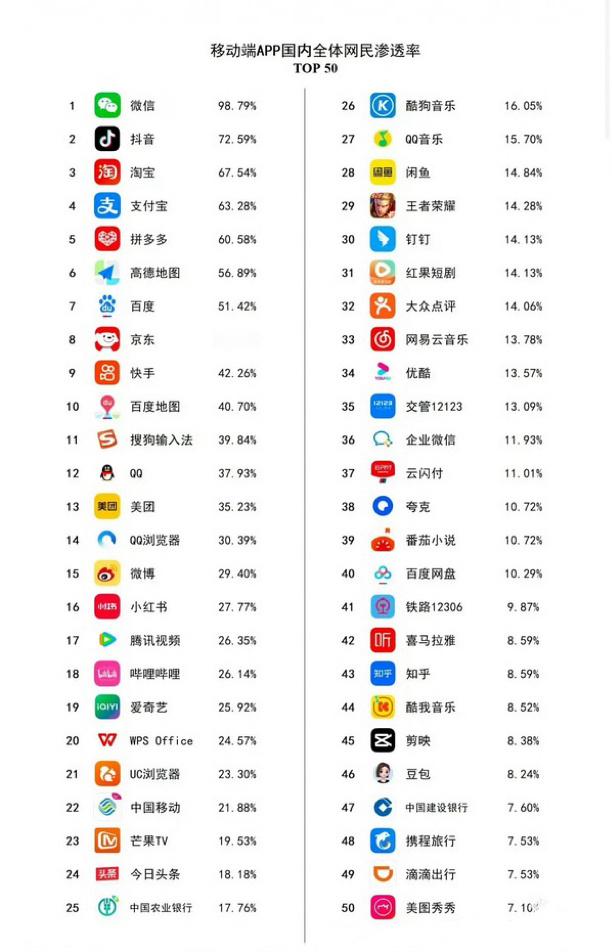 长久以来，观众主观认为🥭比👖日活量少，在🥭播的剧热度低就拿平台挽尊，实际视