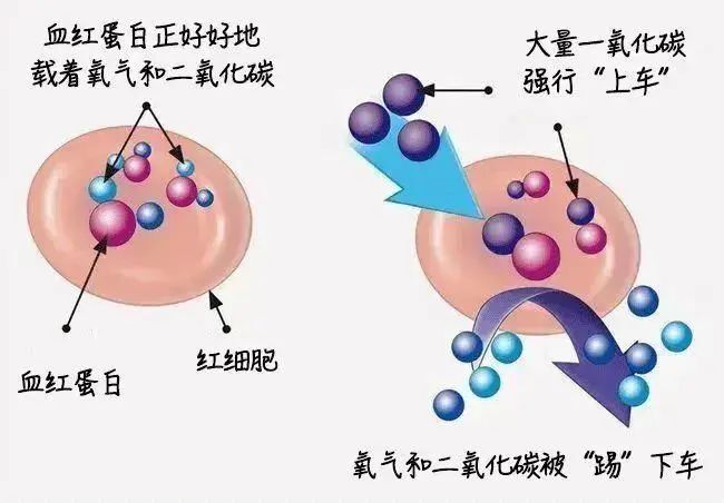 #一家六口空调房内煲糖水4人中毒#【开着空调煮汤致四人中毒，夏天警惕这个“隐形杀