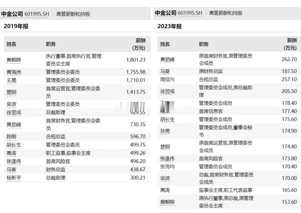 中金公司成功省了一个亿。 ​​​