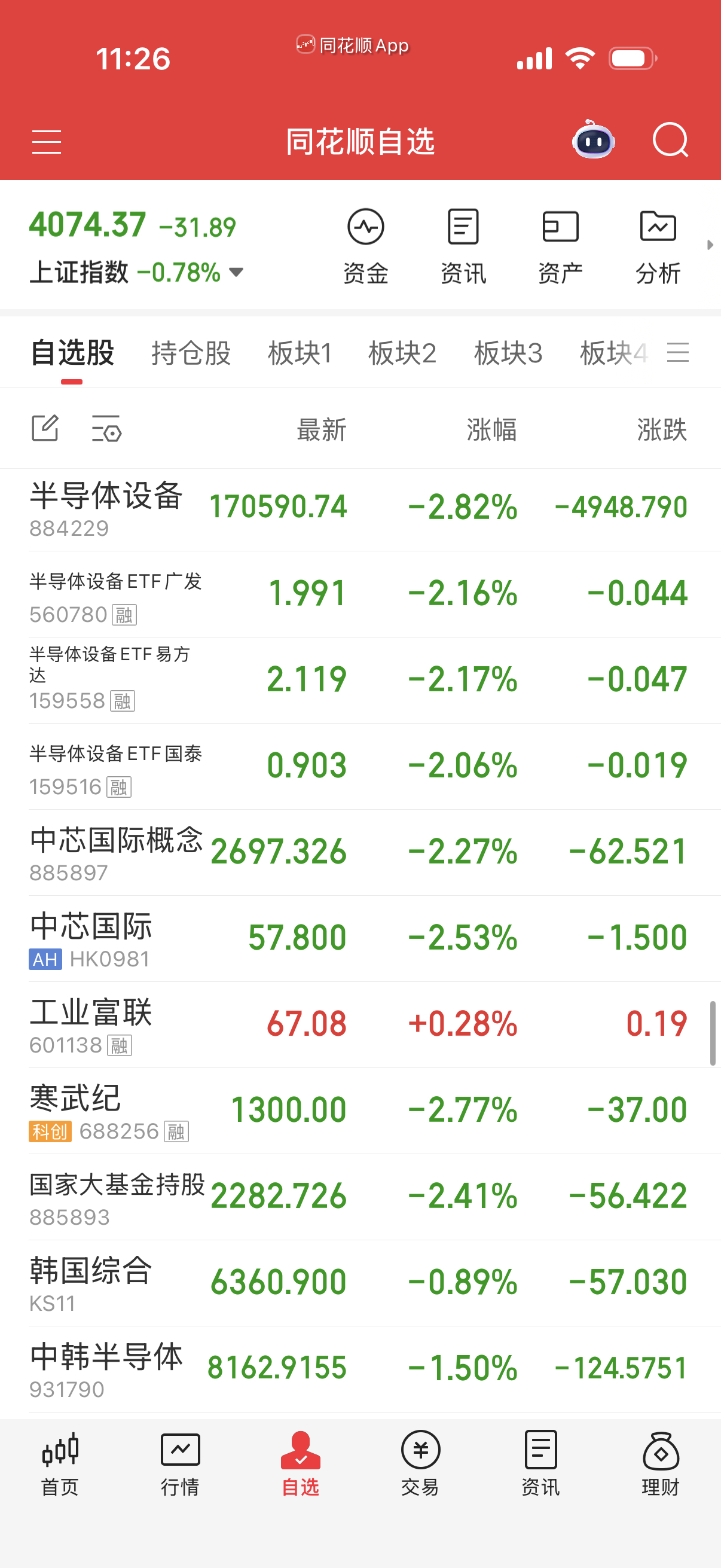 半导体也是放量出逃，这就不好判断了， 