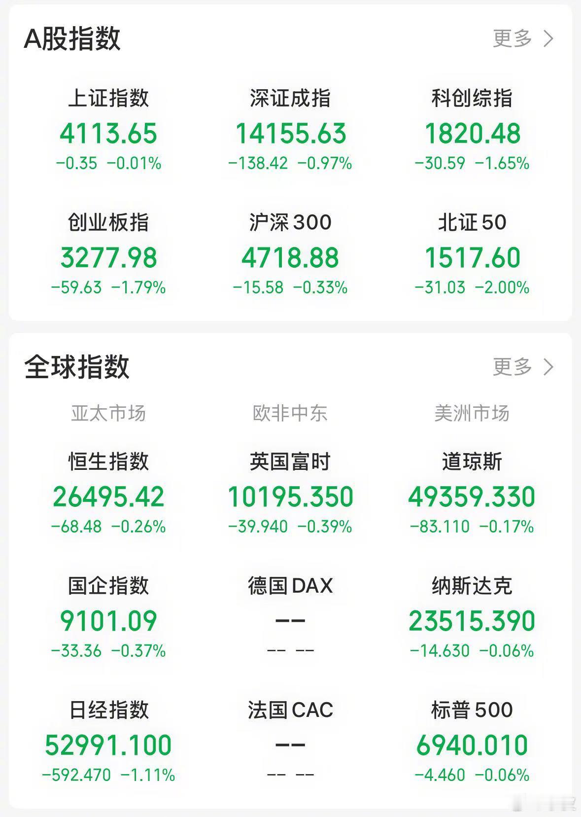 【今日看盘】敬酒不吃吃罚酒。市场降温无非两种路径：主动降温与被动降温。主动降温下