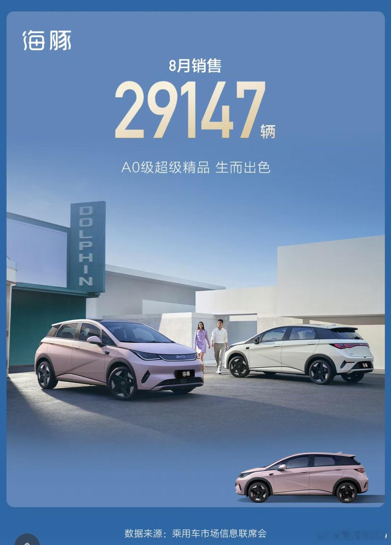 不更新换代就没有销量吗？不见得！如，2024.07.08 2025款海豚上市，到