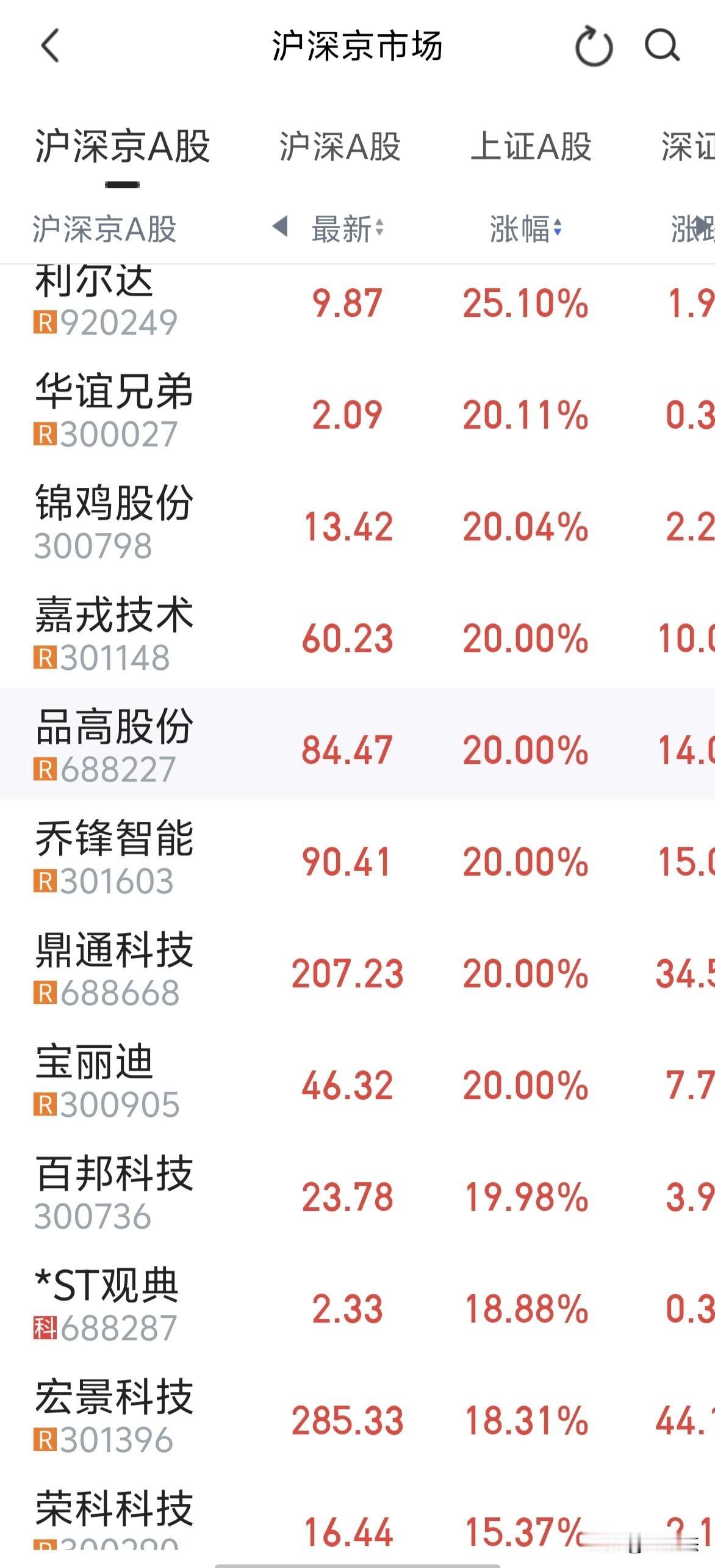 今天20cm的股票很多，你还差几厘米就解套了？