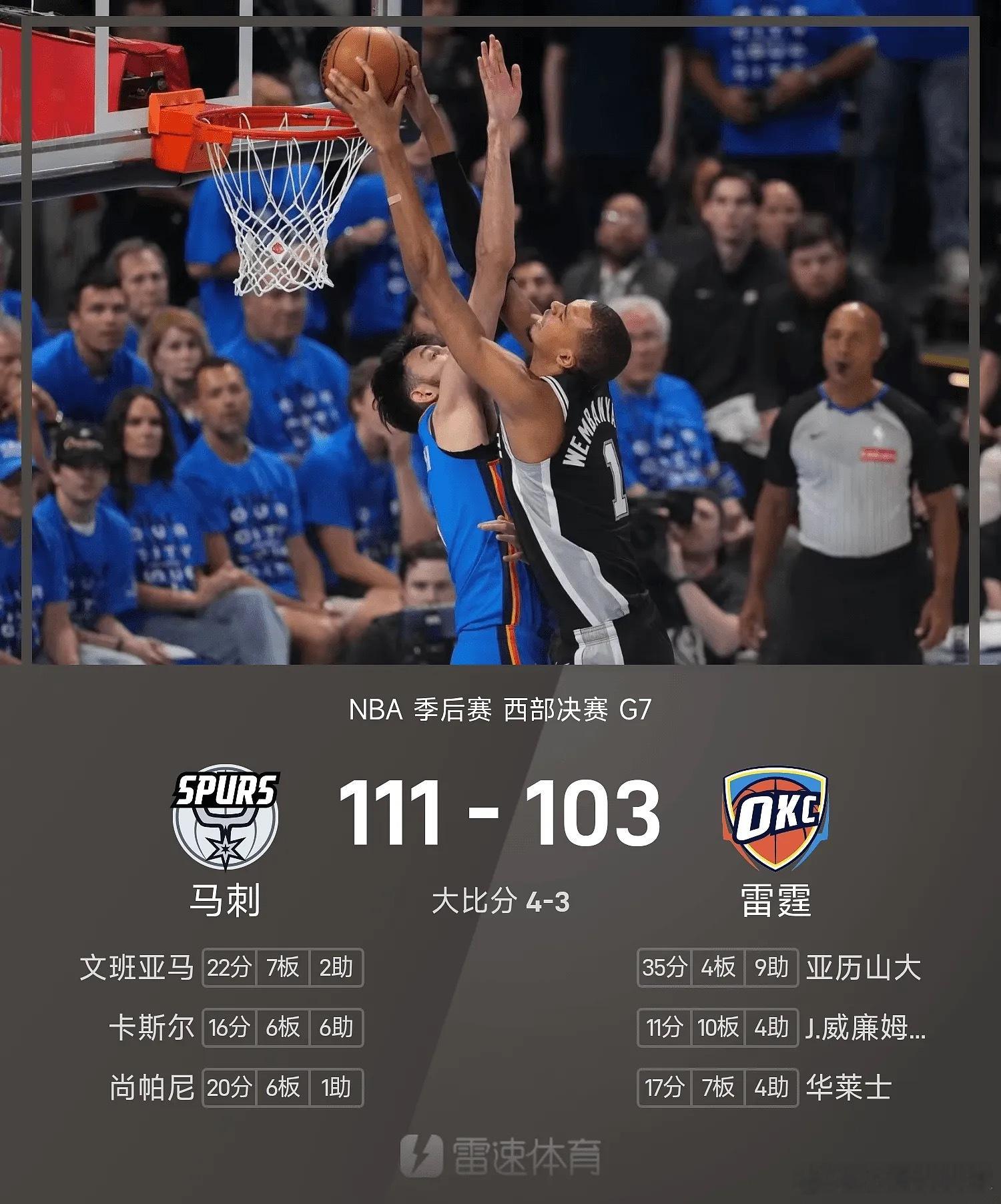 马刺4比3雷霆今日NBA季后赛西决G7开战，雷霆坐镇主场与马刺交手。首节马刺取得