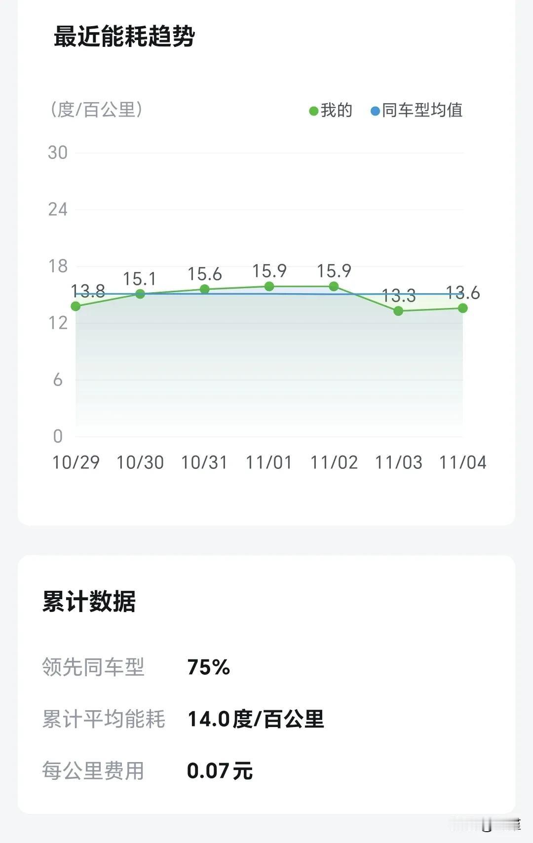 电车出厂默认是较大回馈，开起来顿挫感比较强，有点不习惯。
前几天试了下标准回馈，