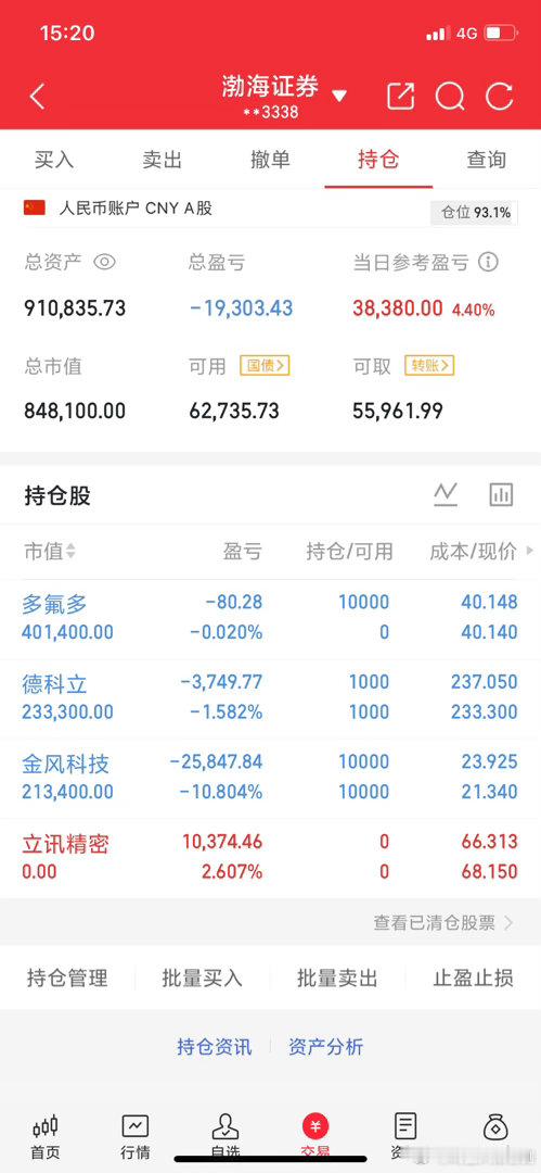 6月15日收评:大盘冲高回落再向上，  明天还能继续向上吗？  截至13:30，