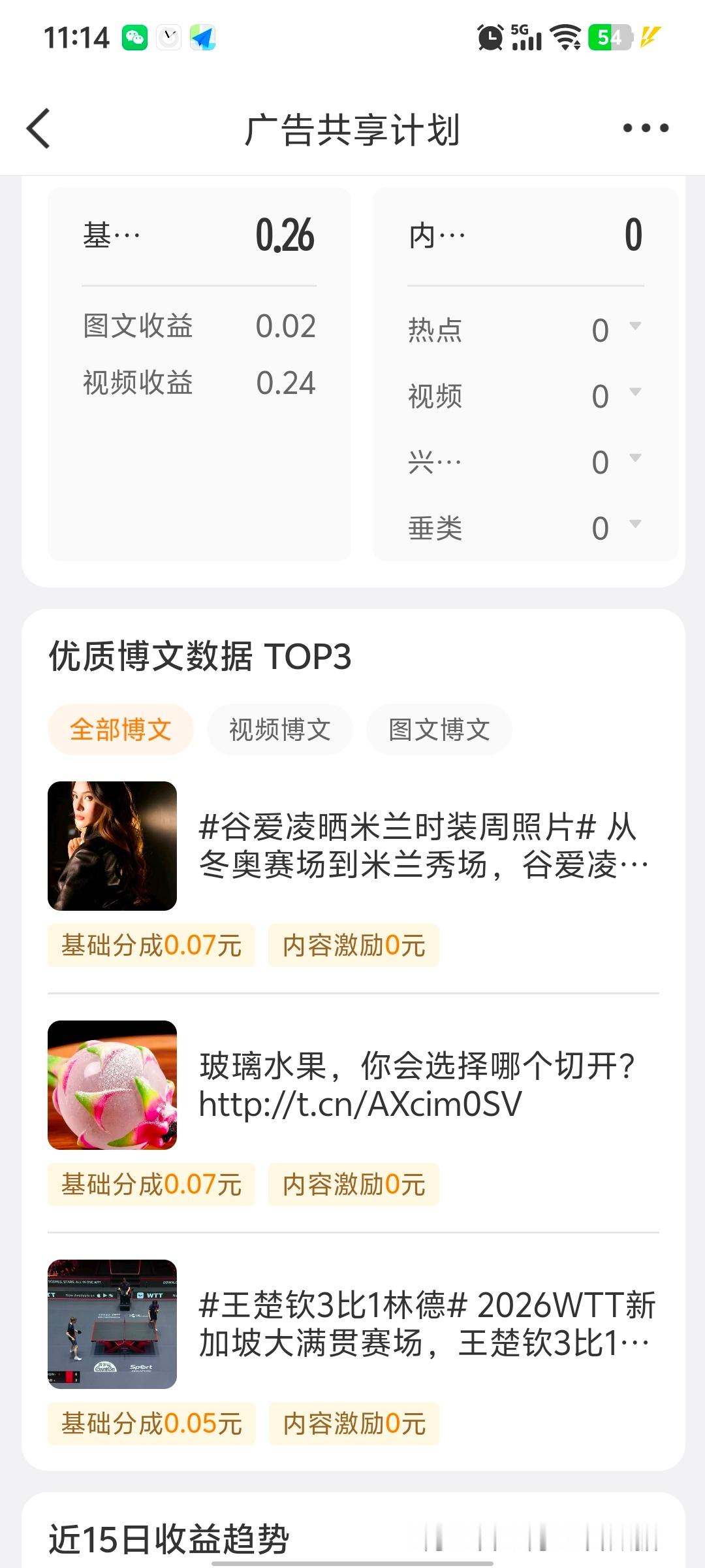 感谢每天的支持 我会继续  继续  努力的