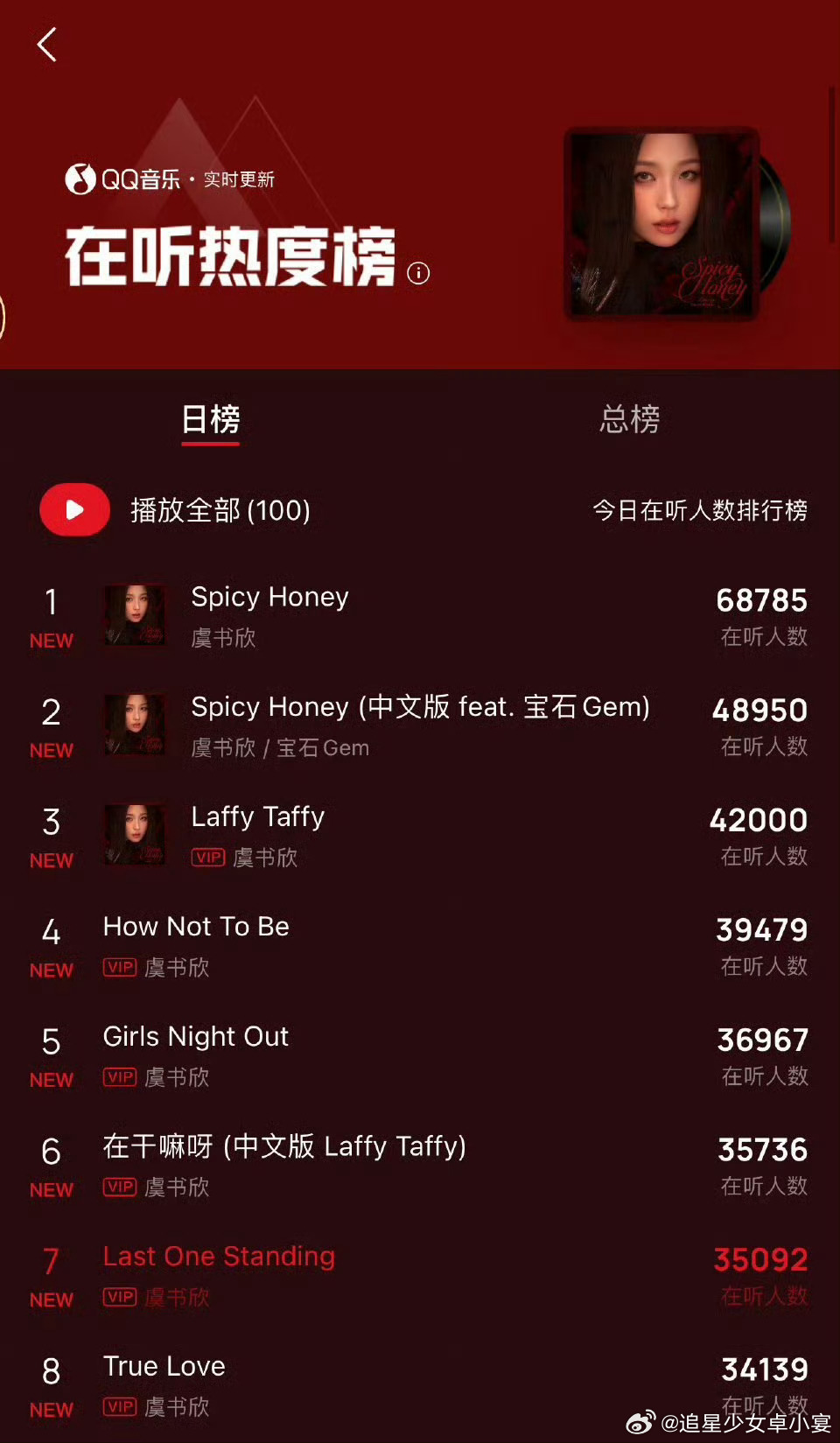 虞书欣专辑屠榜 虞书欣生日专辑《spicy honey》上线，新专8首歌直接 屠