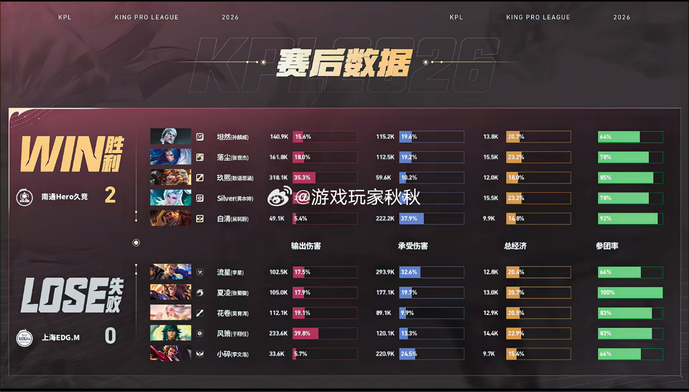 Silver招牌敖隐Hero对战EDGM在Hero对战EDGM的第二小局，Her