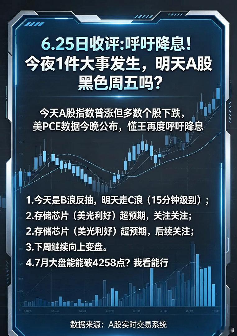 6.25日收评:呼吁降息！今夜1件大事发生，明天A股黑色周五吗？      今天