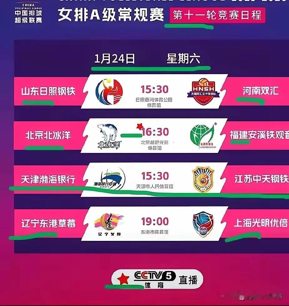 排超联赛第十一轮，今日最大看点：
蔡斌会不会让新人和替补球员去打辽宁女排！
排超