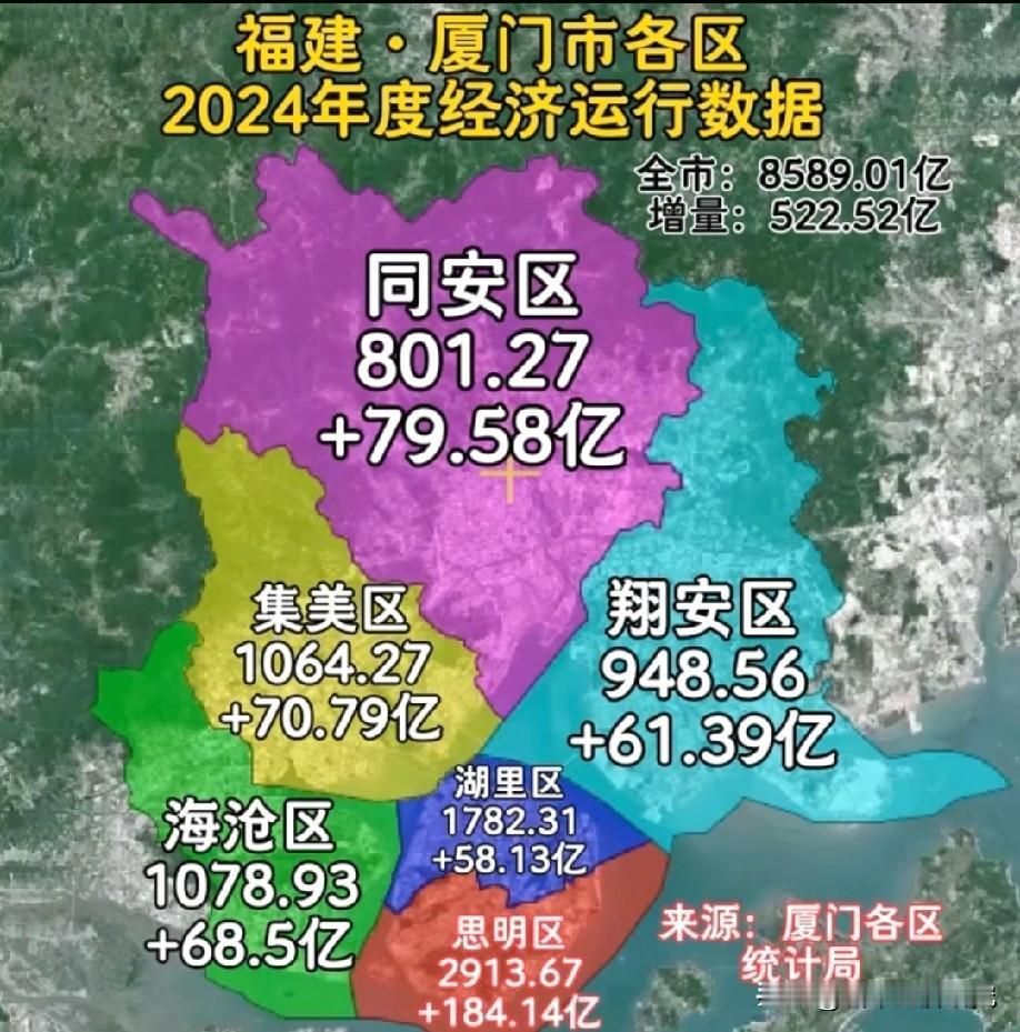 福建省厦门市2024年各区GDP数据水平，图片里属于厦门市2024年各区的经济数