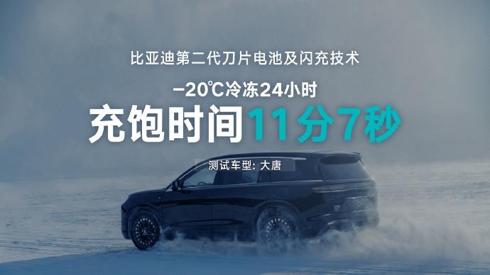 比亚迪第二代刀片电池闪充技术有多快？
深圳常温和哈尔滨极寒实测，现场百家媒体见证