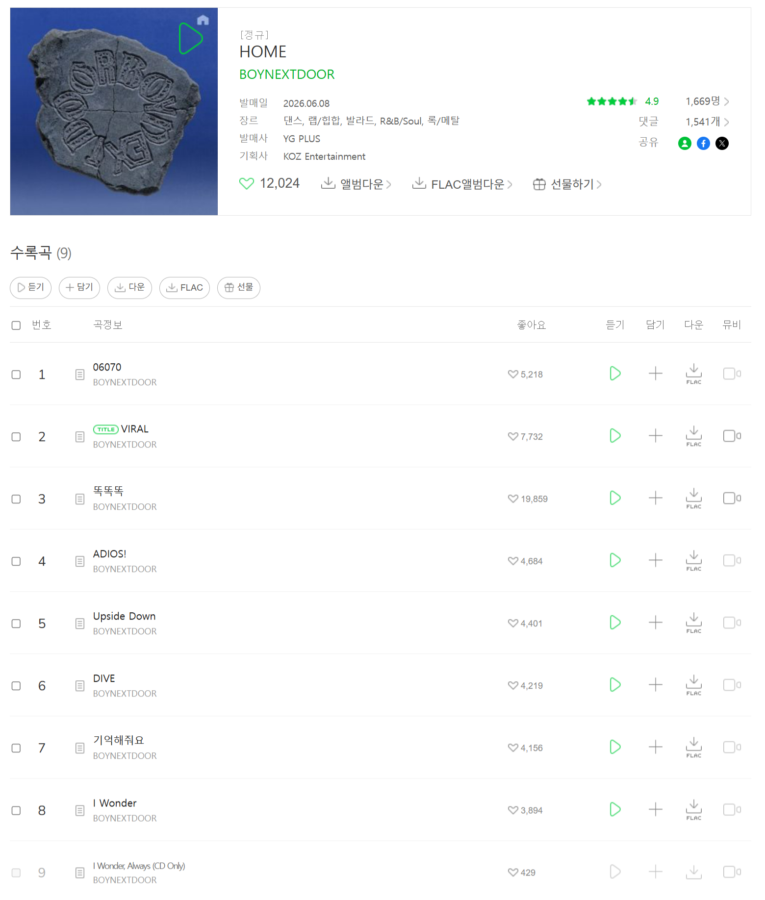BOYNEXTDOOR正规一辑Melon三十分钟点赞 