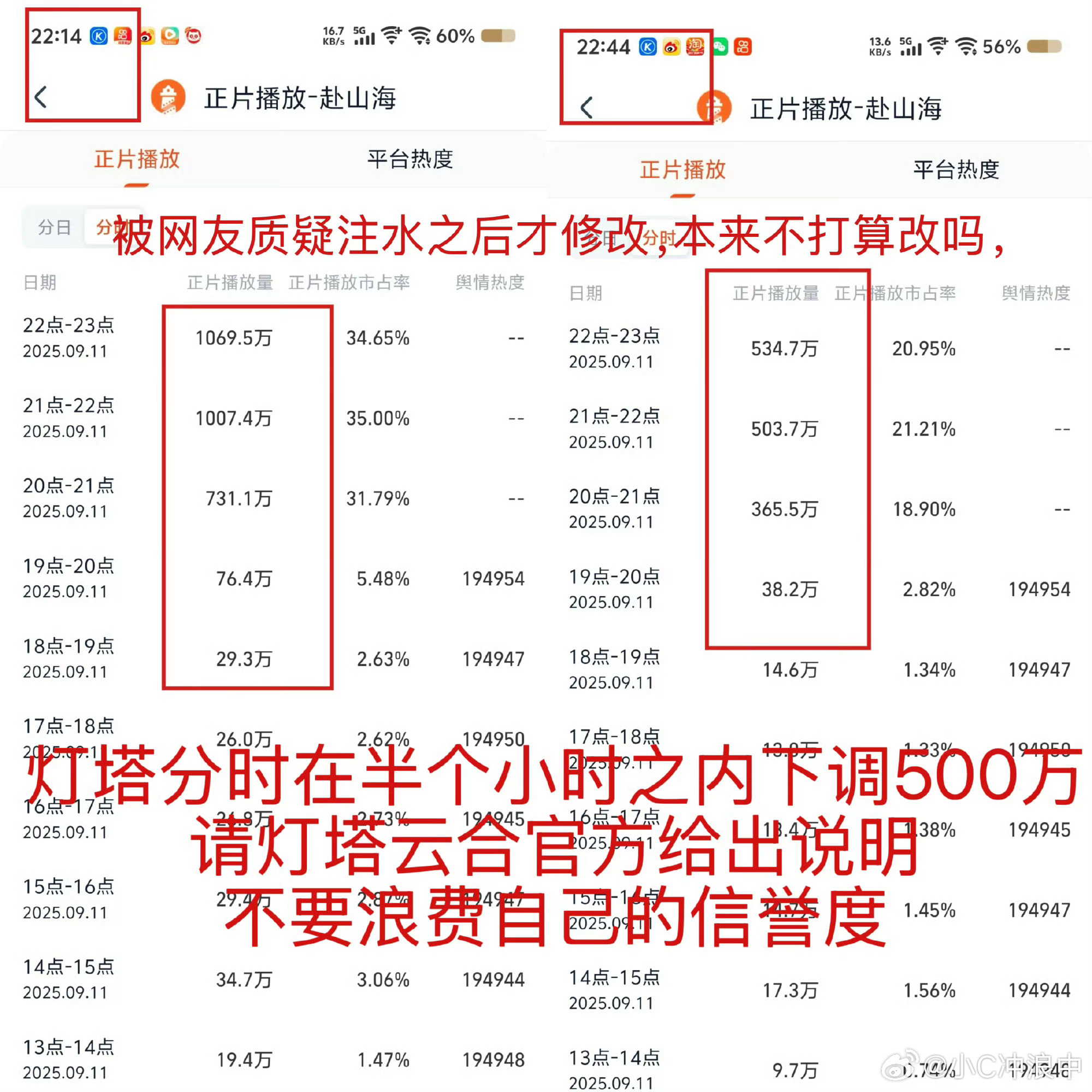 💦山海，开播第一天，口碑就崩了！💦数据都明目张胆了[费解]数据这么随意更改[