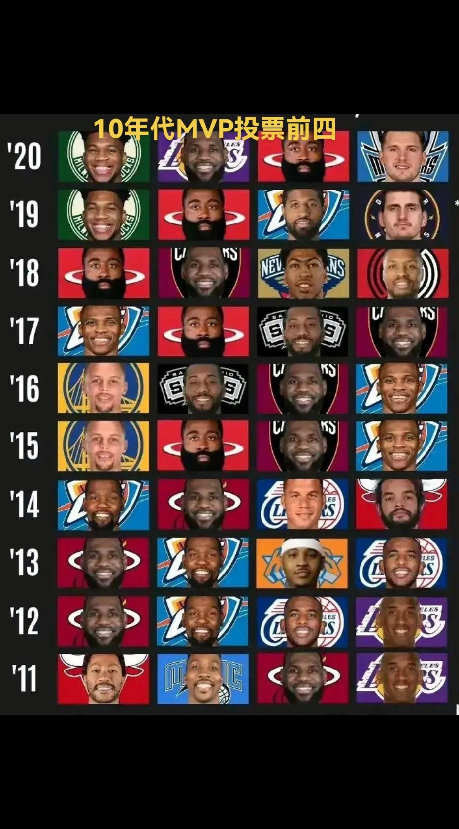 #nba吐槽大会 #篮球人物 有谁遗憾