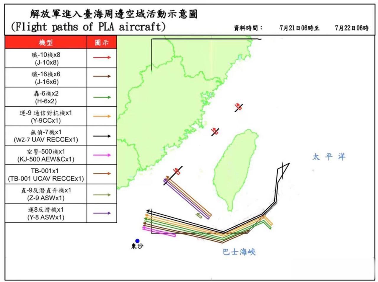 又是大规模围岛训练的一天，昨天（7月21日）解放军出动了37架次军机+7艘军舰在