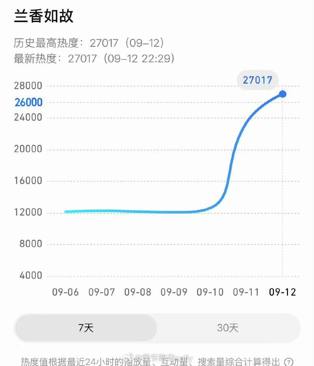 兰香如故低开高走兰香如故爆剧趋势 兰香如故是不是要爆了 ​​​
