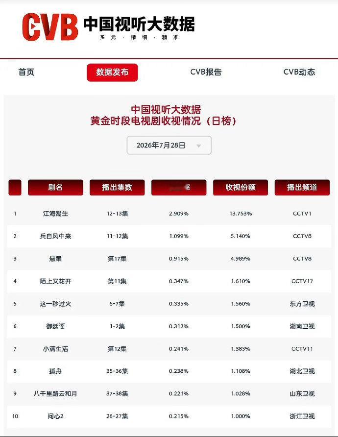 这一秒过火cvb这一秒过火cvb卫视第一这一秒过火cvb，《这一秒过火》卫视第一