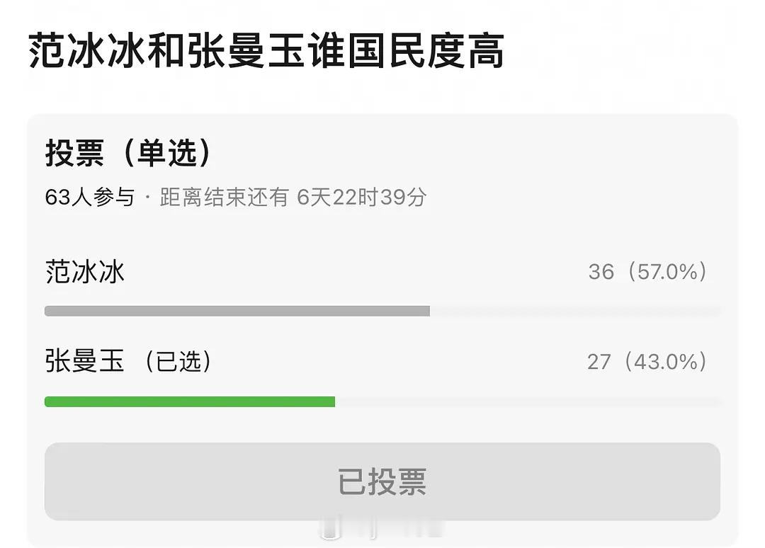 那还是范冰冰，椰奶辈的很少知道张曼玉吧 