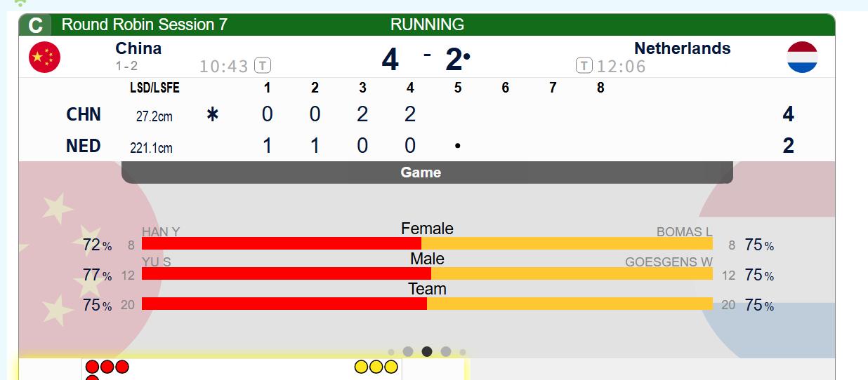 冰壶 【A组中国-荷兰】中国第四局偷2，荷兰旋进严重失误，中国4-2荷兰，把前两