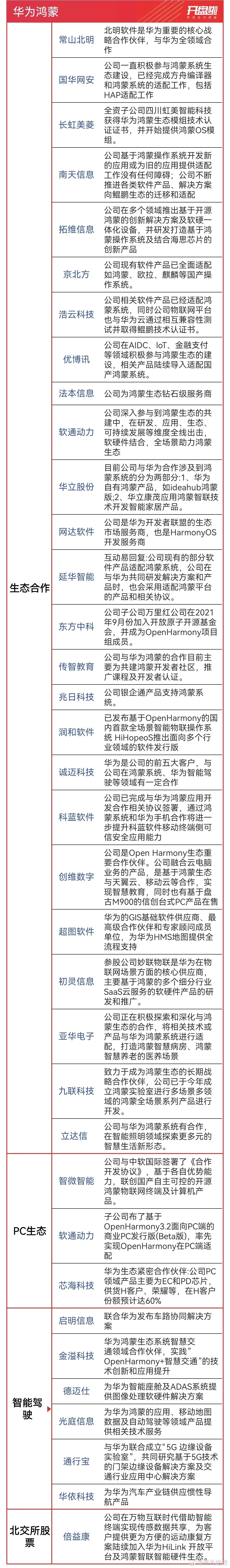 华为鸿蒙简单梳理！华为旗下的鸿蒙是中国人自己的国产操作系统，从此在系统方便不用担