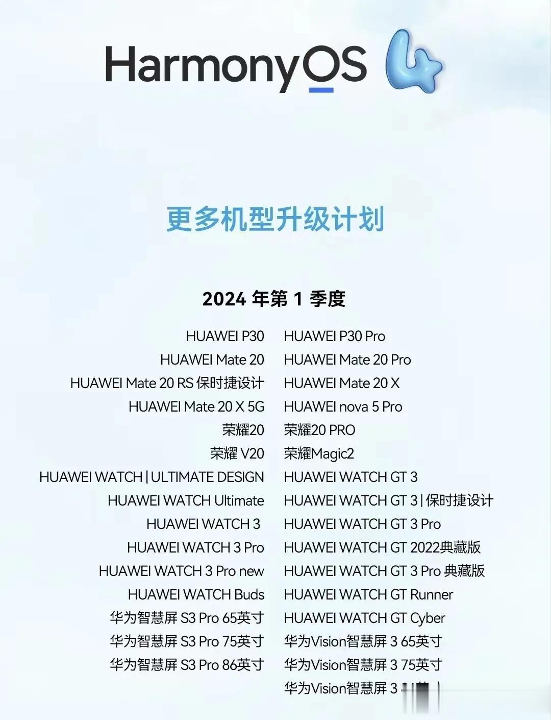 本来以为我的老机器荣耀v20连鸿蒙3.0都赶不上，整个生命周期也就停留在鸿蒙2.