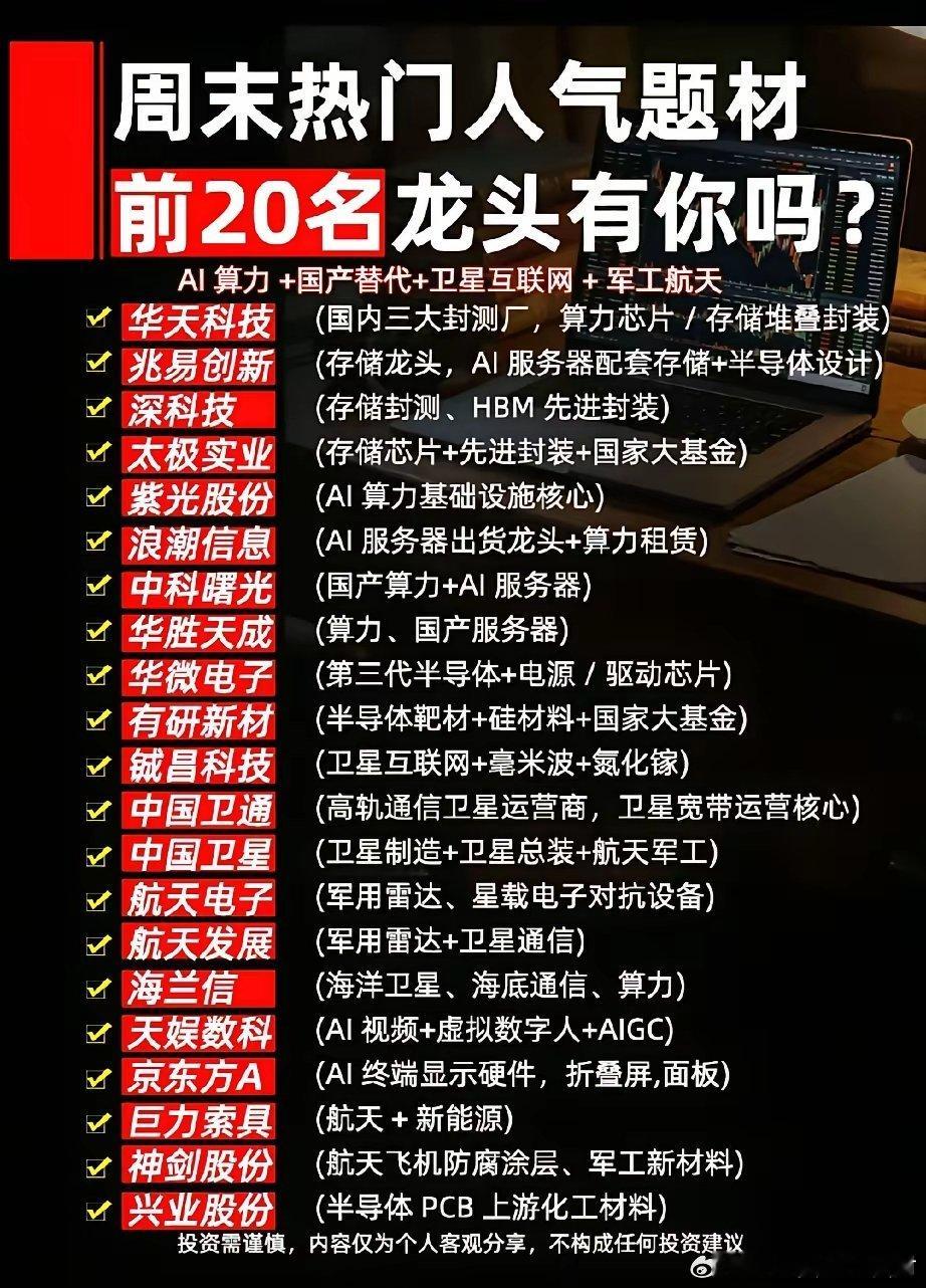 四大高景气主线齐聚！周末20只人气核心标的完整解析！本次梳理汇总周末市场热度靠前