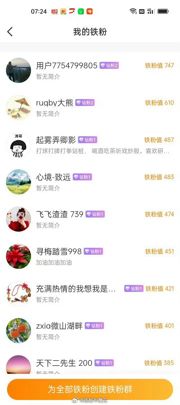 各位股民朋友们大家上午好！点赞回复666养铁了，看看你的铁粉多少级了。     