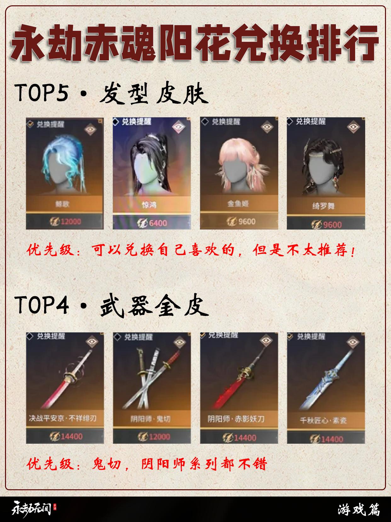 永劫赤魂阳花兑换优先级排行。