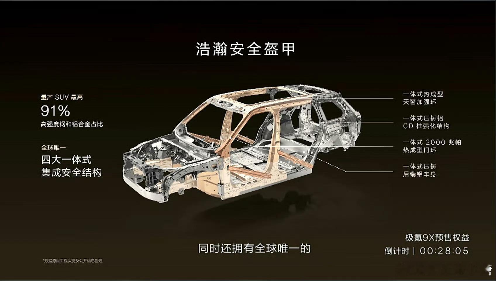 极氪9X刷新旗舰SUV驾乘体验大V聊车 极氪9X有浩瀚超级电混与浩瀚AI数字底盘