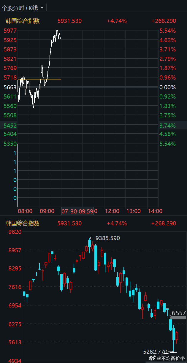 KOSPI总算反弹歇一歇了 