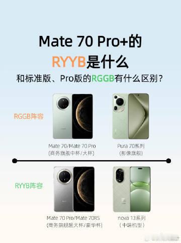 iPhone或迎六年来首次设计大换代  Mate70Pro+/RS和nova13