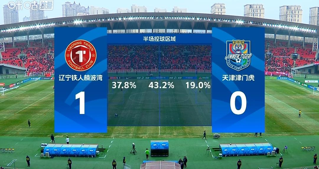 中超第三轮辽宁铁人主场踢天津津门虎，半场过后辽宁铁人1：0领先，辽宁外援姆本扎第
