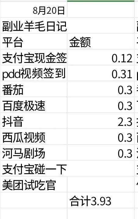 薅羊毛第二天