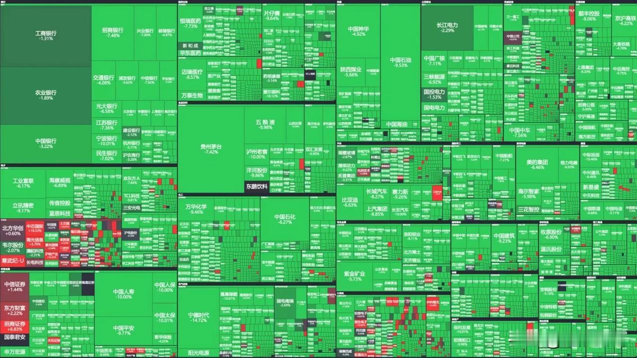 国庆长假才放完，原以为节后股市又要利好股民了，没想到杀了个措手不及。大爷大妈才把