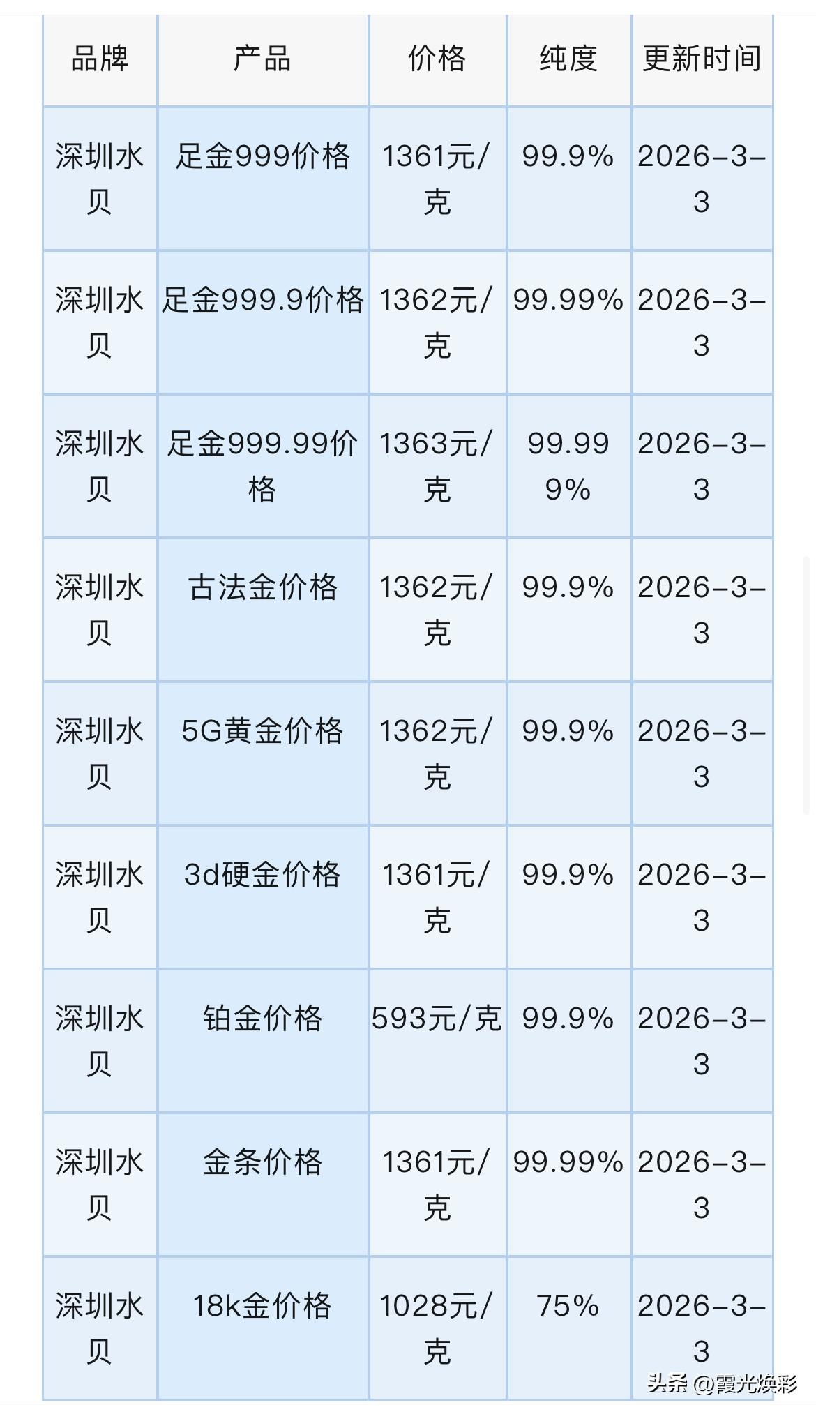 看看！深圳水贝黄金、铂金报价查询了！以及不同情景下金价推演分析！

今天（202